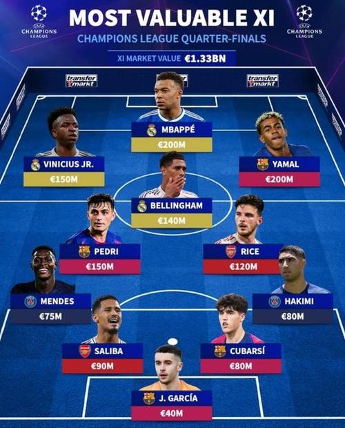 德转列欧冠改制后进入4强次数榜:皇马17次居首,巴萨、拜仁前三