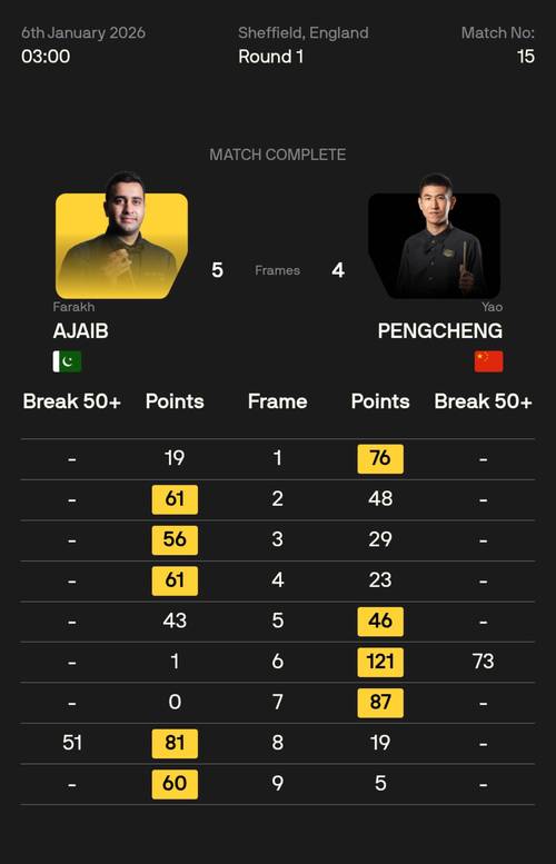 直播吧X小红书|德甲第29轮最佳：格雷茨卡传射建功，首次当选最佳