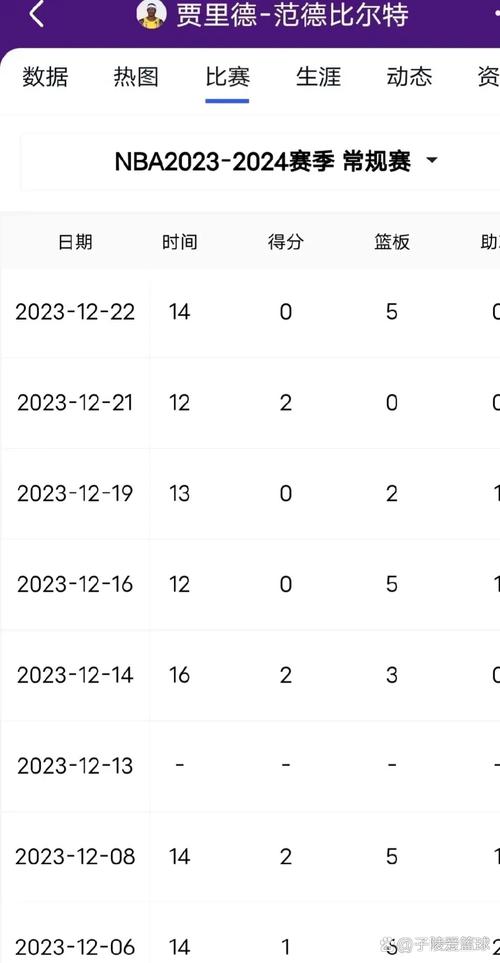 本赛季沃克场均得分较上赛季增幅联盟第1&罗林斯第2 迪克降幅第1