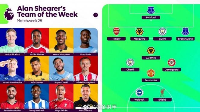 Whoscored评本轮英超最佳阵:谢尔基、格伊、索博、恩古莫哈在列