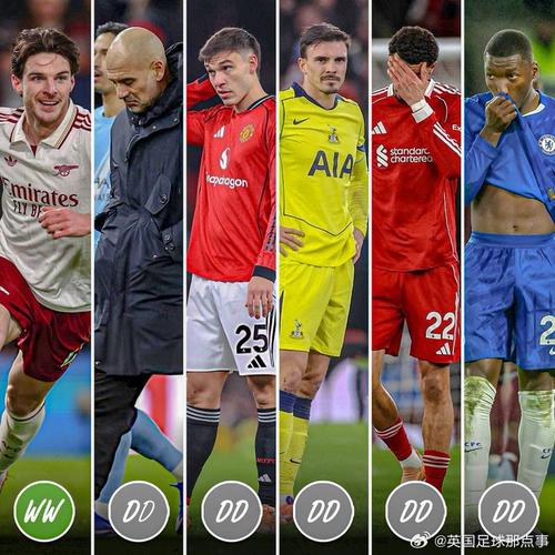 惨！英超6队战欧冠仅剩阿森纳，红军0-4 蓝军2-8 曼城1-5 纽卡3-8