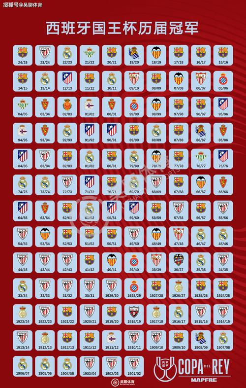 巴萨队史达成150次出场最年轻纪录榜：18岁亚马尔居首，梅西第四