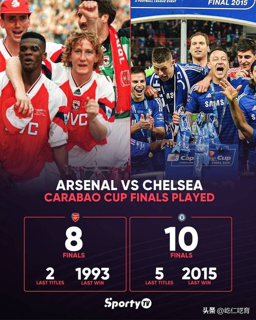 太阳报:蓝军旧将布里奇庆祝曼城赢蓝军并嘲讽阿森纳,引发争议