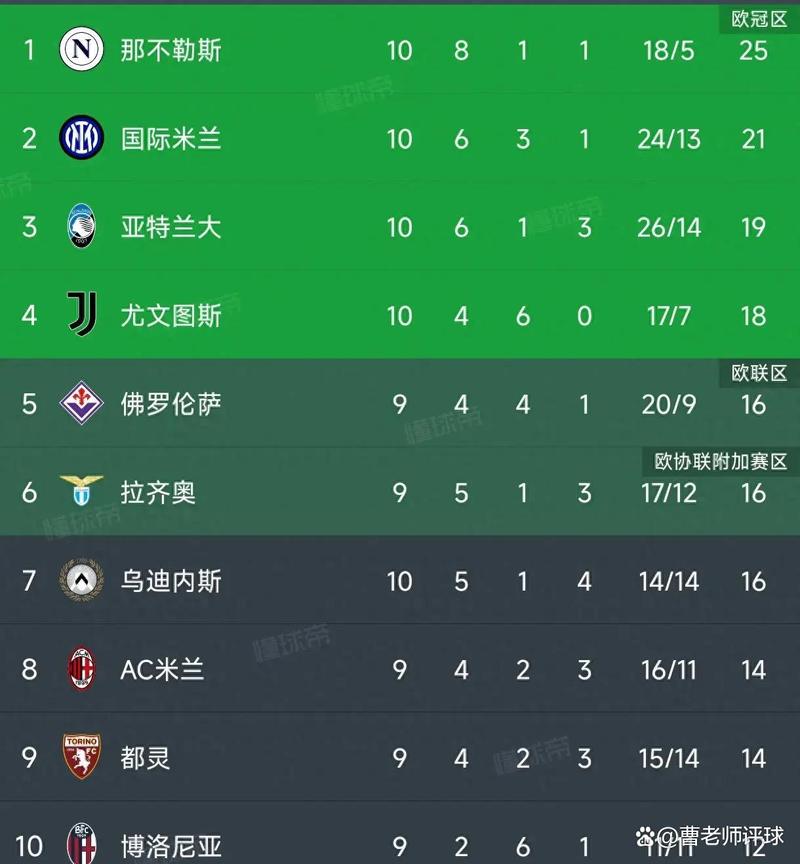 本赛季意甲出现VAR不利判罚次数榜：尤文5次居首，国米4次第二