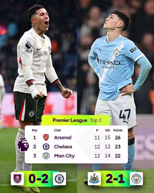 BBC盘点英超十大争冠崩盘:阿森纳三度上榜,97分利物浦排第8