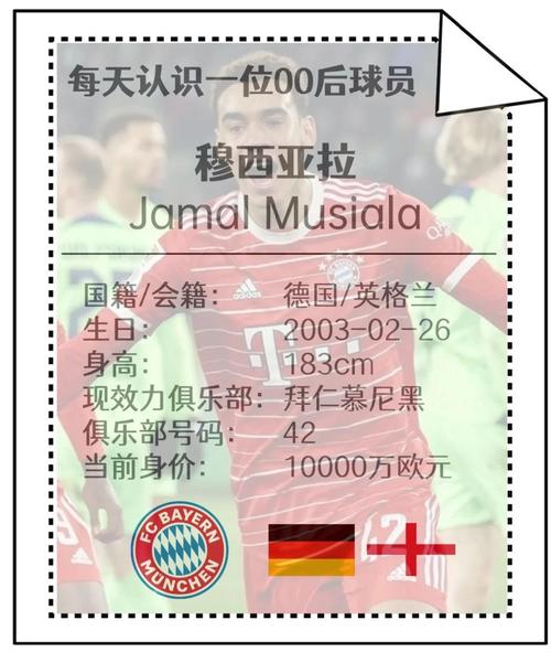 穆西亚拉有望超越穆勒,成为欧冠出战50场最年轻德国球员