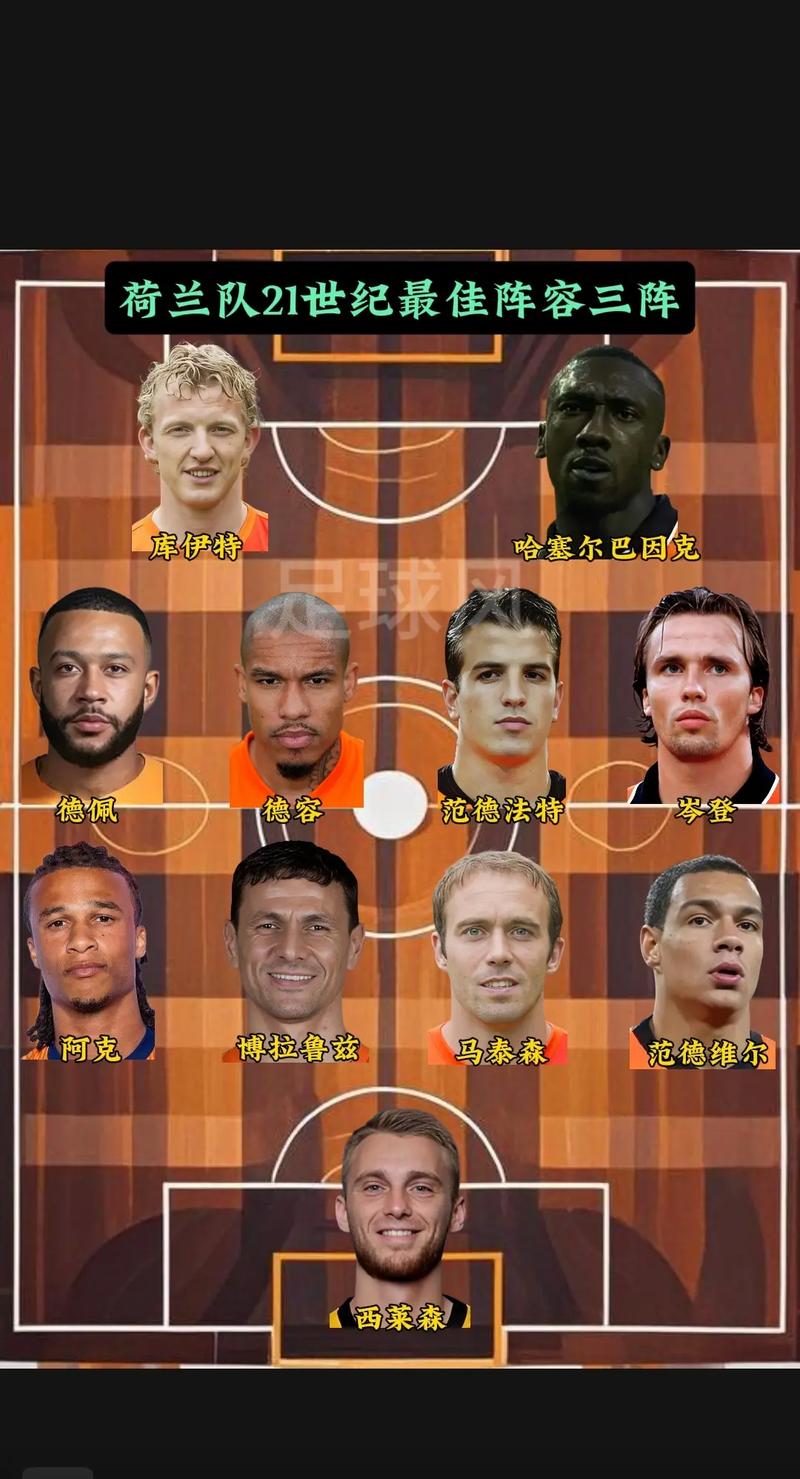 德容为巴萨292次出场，追平科库并列队史荷兰球员纪录