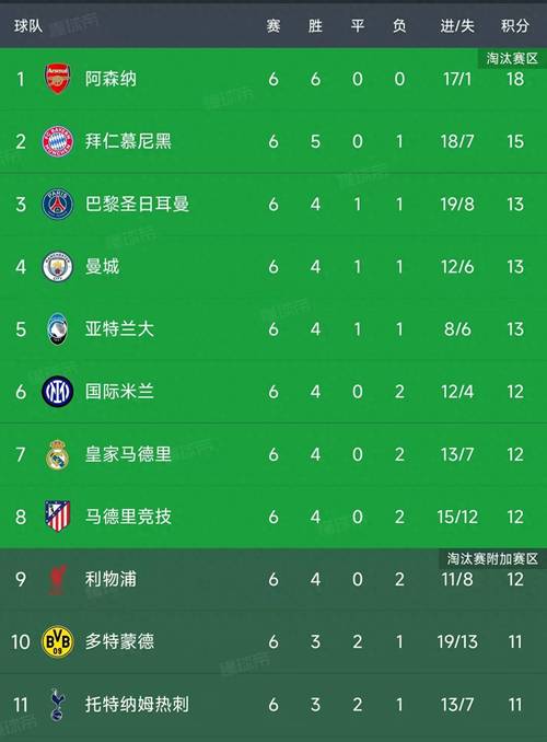 欧冠改制后参加半决赛次数榜：C罗、本泽马11次最多，克罗斯10次