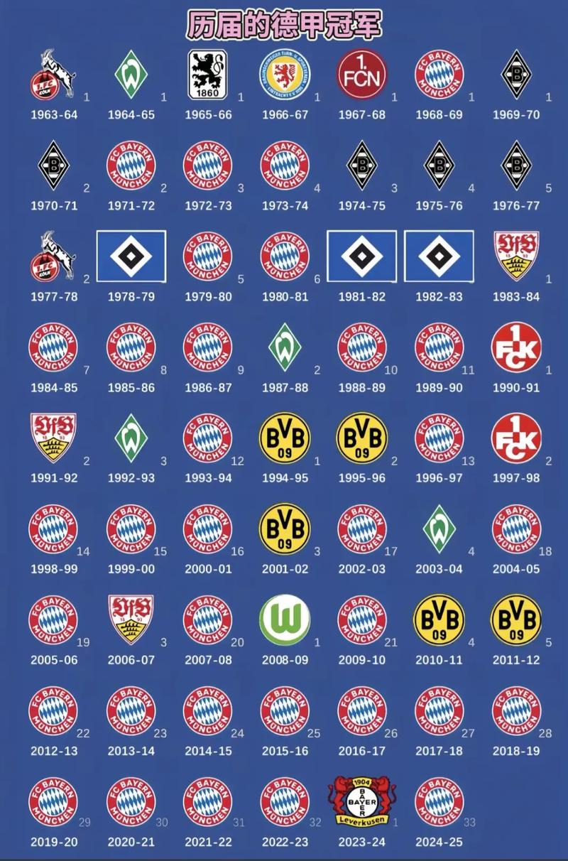 官方：新赛季德甲冠军奖盘增加了更大的圆环，以便刻下更多冠军名