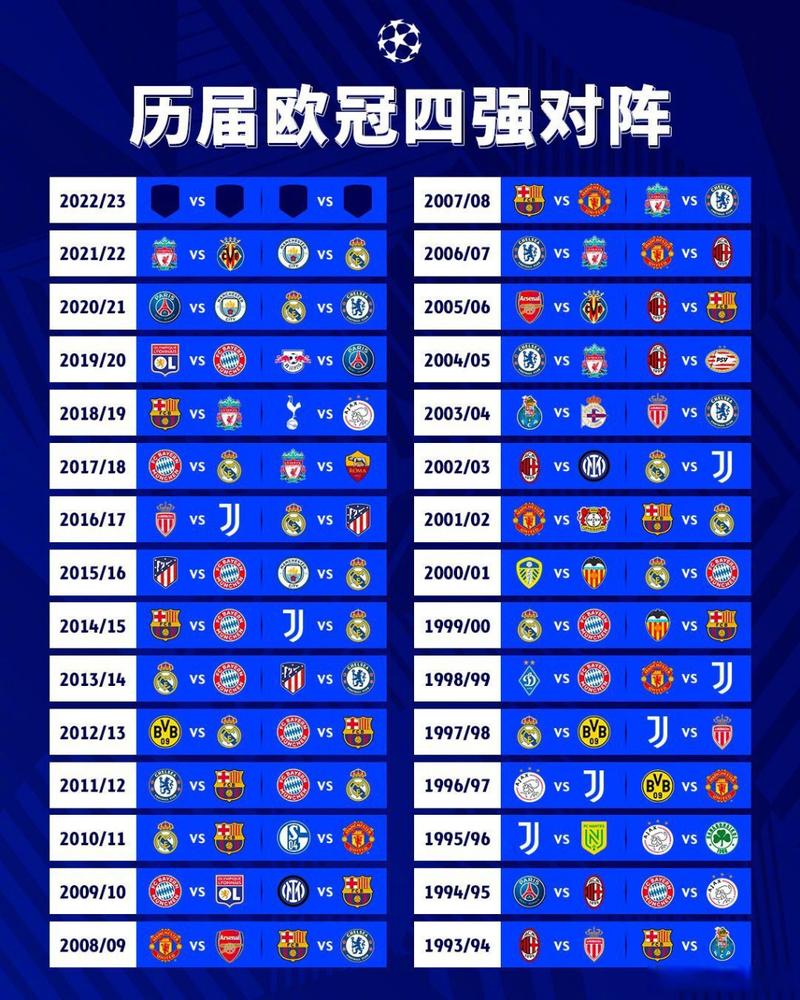 马竞晋级欧冠四强+皇马无缘四强，欧冠历史第三次