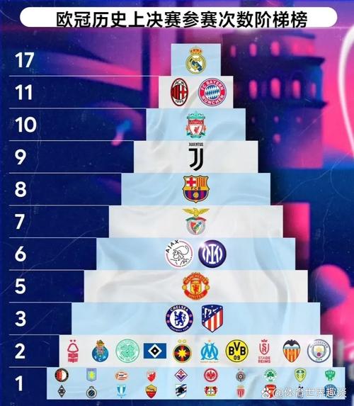 欧冠半决赛参赛次数榜：皇马33次居首，拜仁次席，巴萨第三