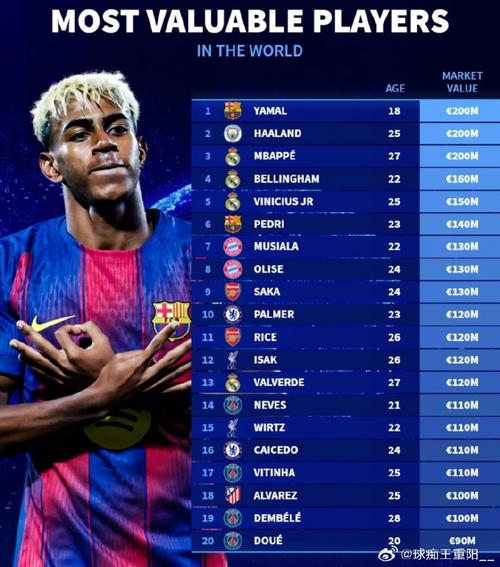 德转列意甲各队防线总身价排行：国米2.7亿欧居首，米兰第二