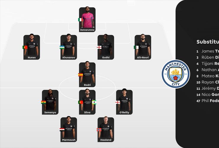 记者：皇马早拿出这种表现也许首回合能赢，也不至于四大皆空