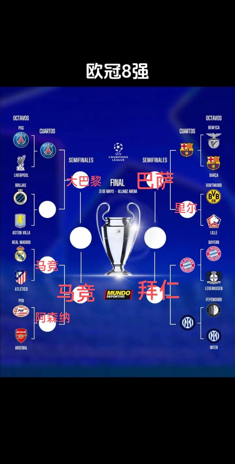 欧冠出局!TA:阿韦洛亚大概率赛季后离任,皇马已考察多位候选