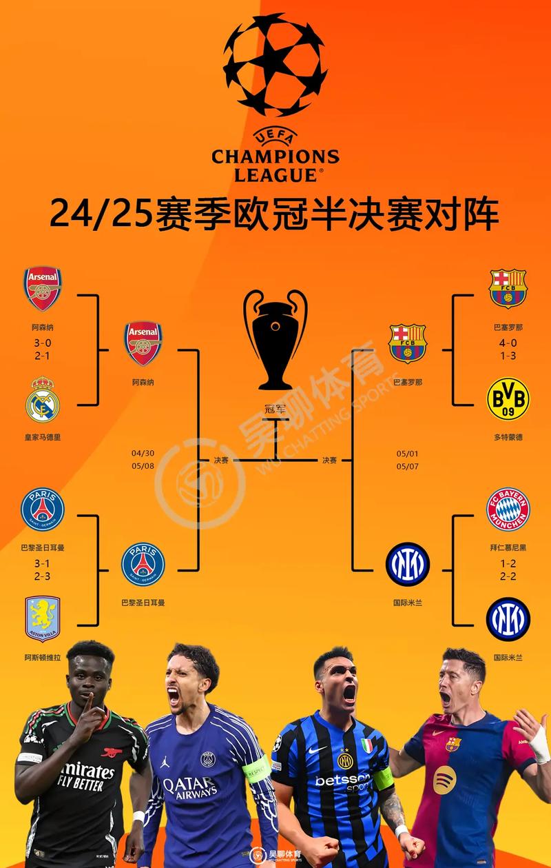 早报：欧洲德比再现名局！欧冠4强出炉