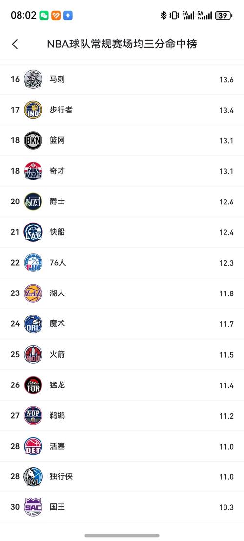 乌度卡谈目前的湖人：明显更依赖詹姆斯 少了很多单打&节奏更快