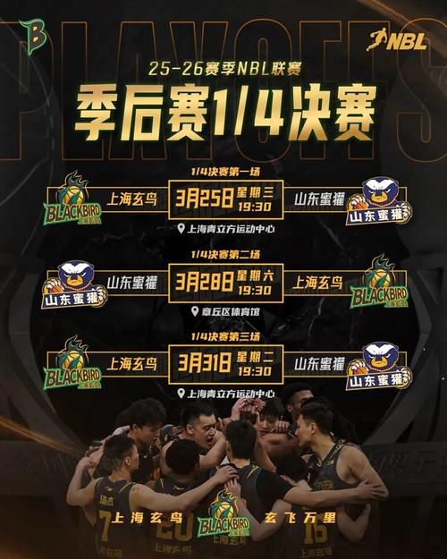 NBL新军上海玄鸟的黑马之路