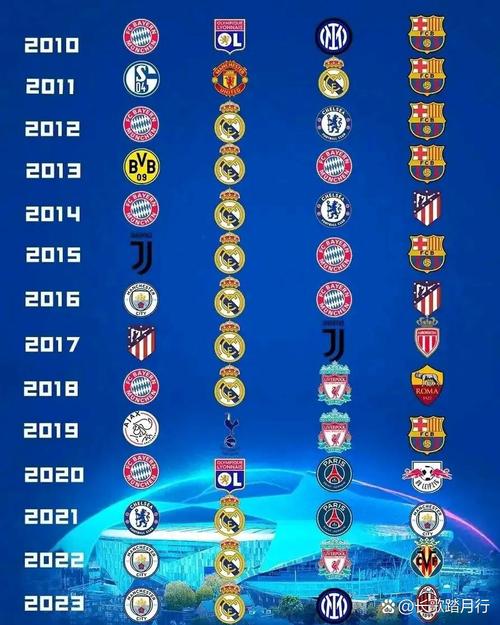 拜仁历史上第14次进入欧冠4强，仅次于17次的皇马