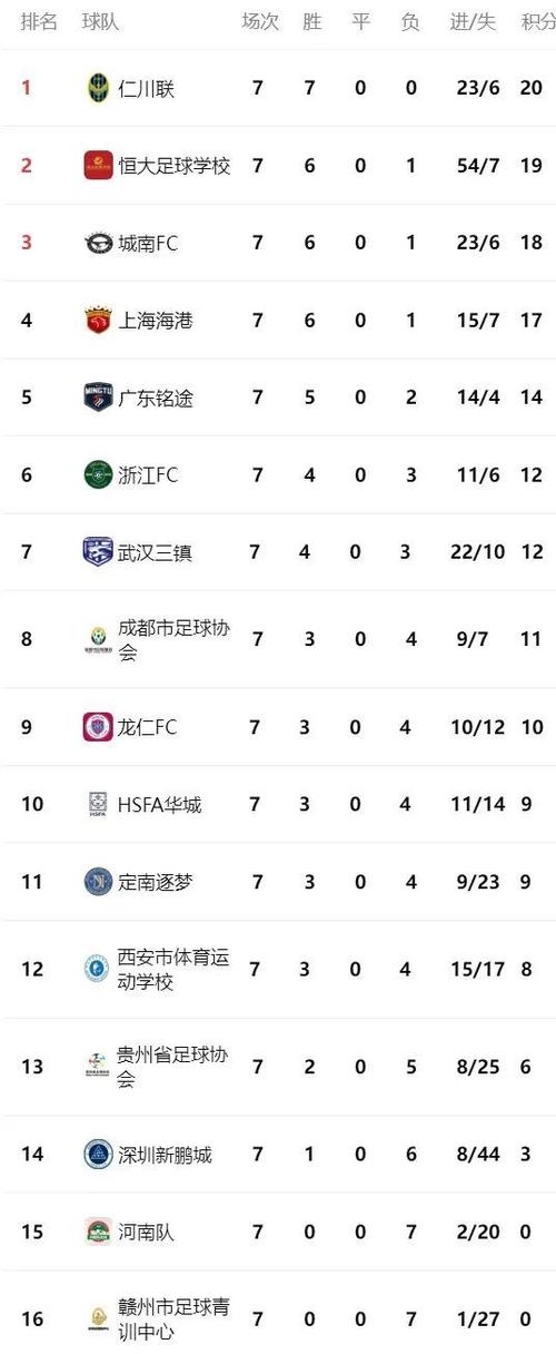 进球网：韩国队将在5月16日公布世界杯名单，18日飞往美国备战