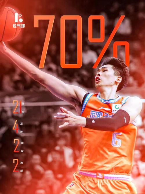 邹阳发博庆祝生涯篮板数达到1000个：一步一个脚印！！！