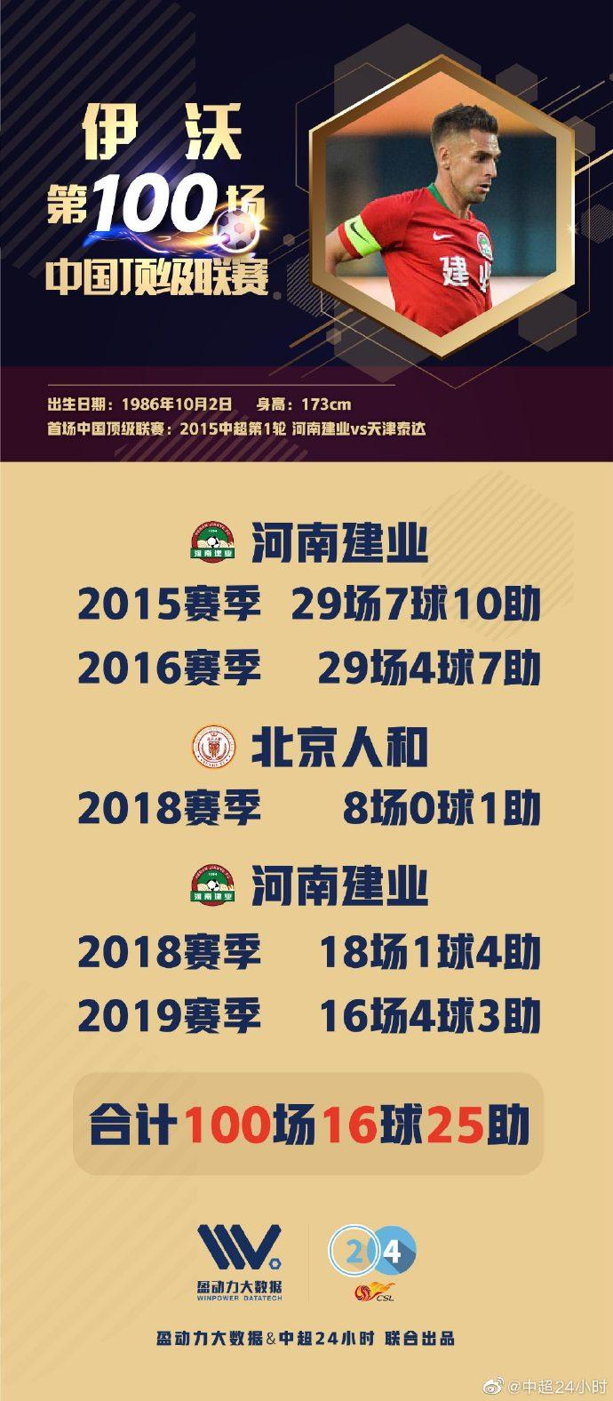 马莱莱迎效力中国俱乐部第100场职业比赛里程碑，期间共打入48球