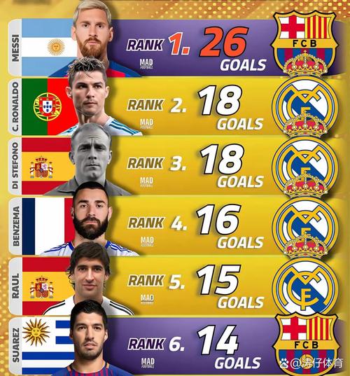 每体：诺坎普时隔三年后举行西班牙国家德比战，最低票价499欧元