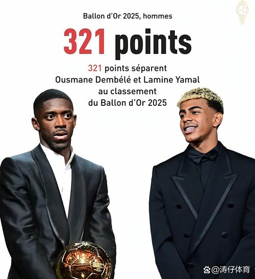 金球奖赔率前十：凯恩领跑！亚马尔、奥利塞分列二三，登贝莱第6