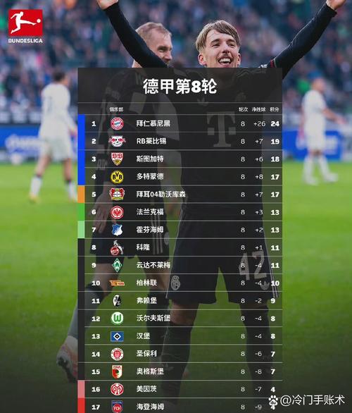 直播吧X小红书|德甲第30轮最佳：迪亚斯2助攻，本赛季第5次当选！